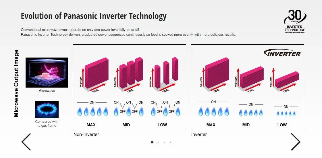 Panasonic Microwave 32L NN-ST69JSQPQ - LX2001 - Homewares, Outdoor, Phone Accessories, Cases, Speakers, Headphones + More -