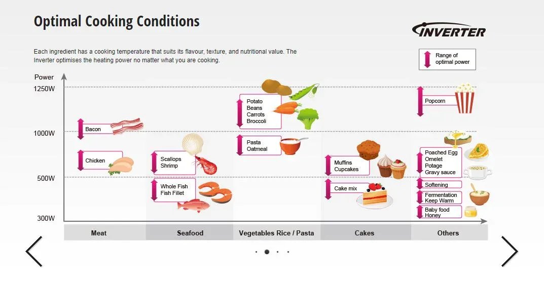 Panasonic Microwave 32L White NN-ST65JWQPQ - LX2001 - Homewares, Outdoor, Phone Accessories, Cases, Speakers, Headphones + More -