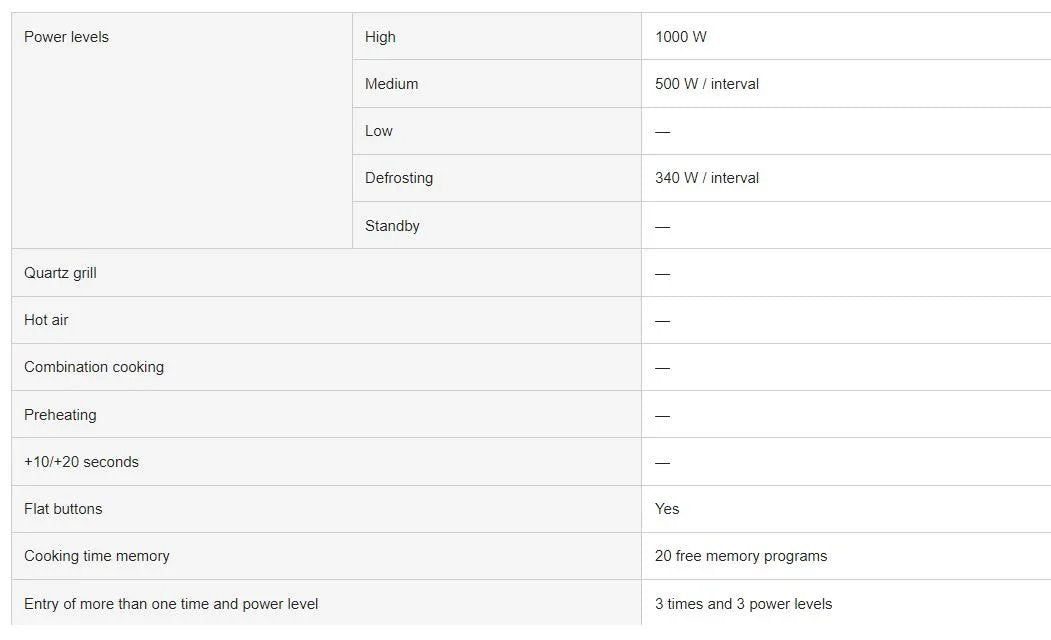 Panasonic NE-1037QDQ 22 Litre 1000 Watts Commercial Microwave Oven - LX2001 - Homewares, Outdoor, Phone Accessories, Cases, Speakers, Headphones + More -