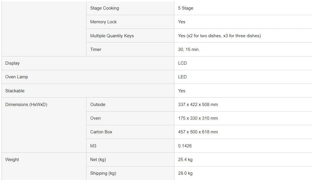 Panasonic Stainless 18L Commercial Microwave, 5 Stage Cooking NE-1853QDQ - LX2001 - Homewares, Outdoor, Phone Accessories, Cases, Speakers, Headphones + More -