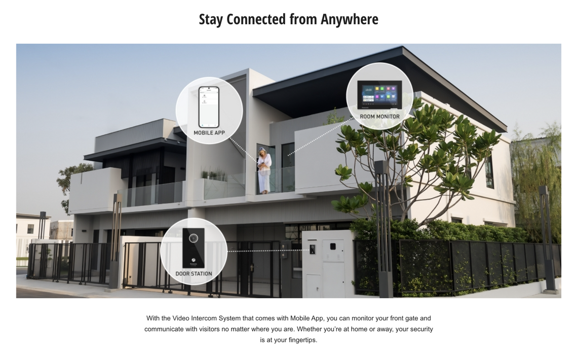 Panasonic VL-SC3235WX IP Video Intercom Kit Monitor + Doorstation Doorbell White