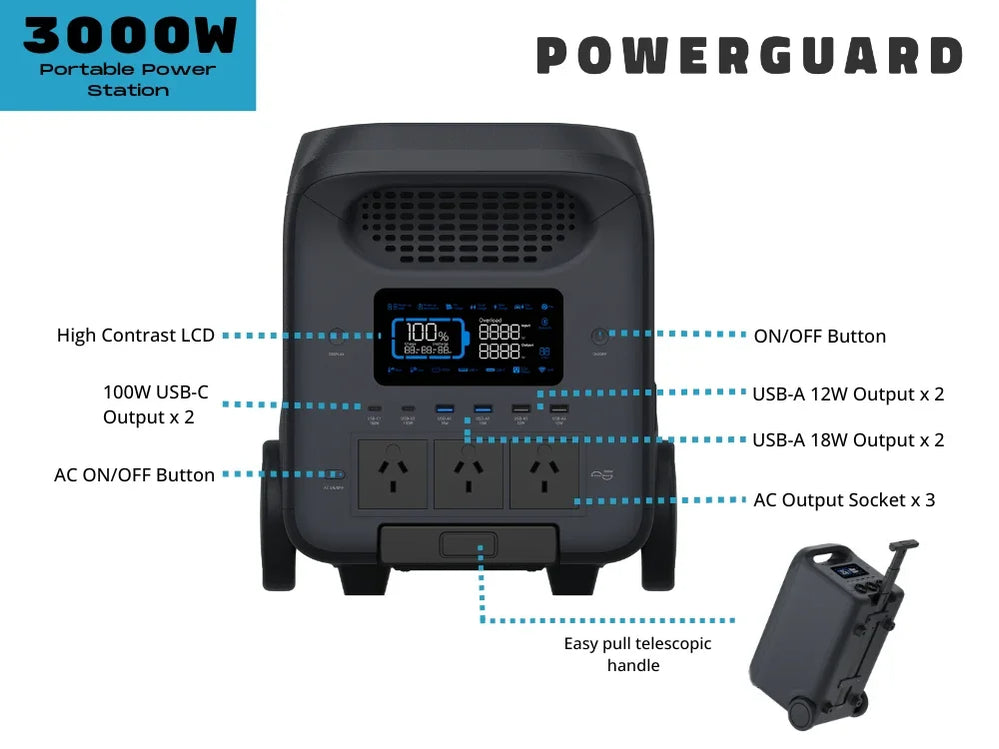 PowerGuard Portable Battery Powerbank Power Station Pro 3000W/2560Wh ...