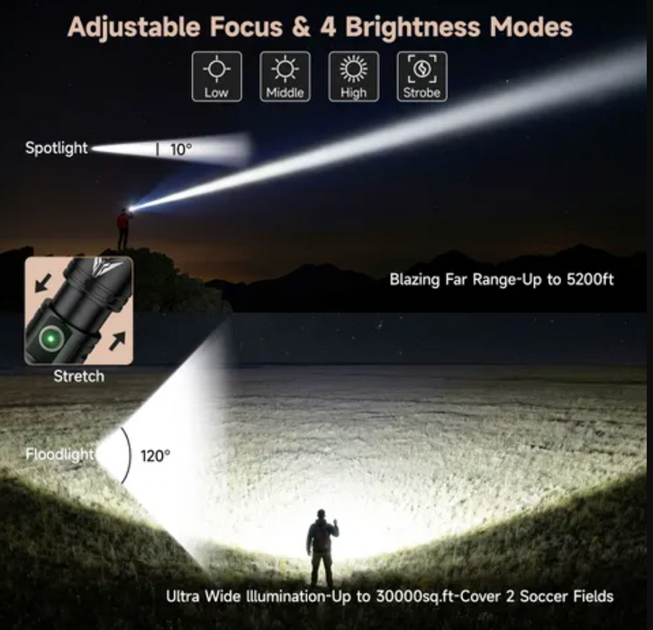 Skyfire 2173J Flashlight Torch Ip54 931 Lumens