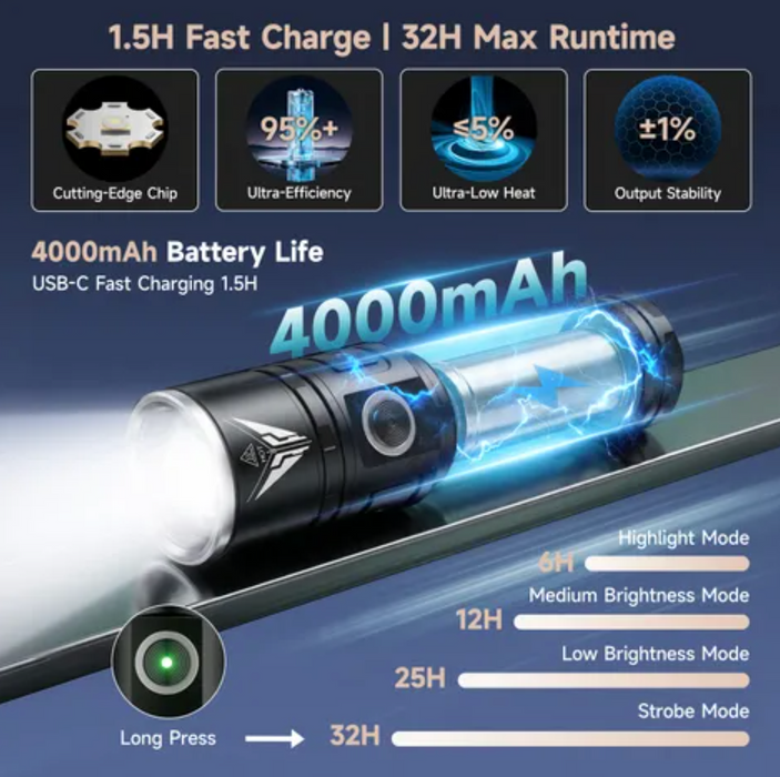 Skyfire 2173J Flashlight Torch Ip54 931 Lumens