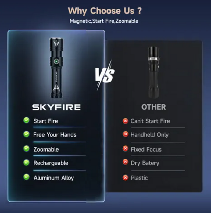 Skyfire 2173J Flashlight Torch Ip54 931 Lumens
