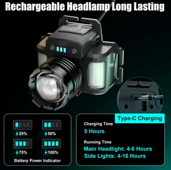 Skyfire 546J Headlamp Torch Ip54 560 Lumens With Red / Blue Light