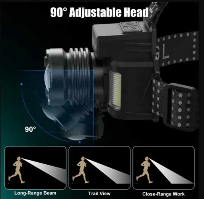Skyfire 546J Headlamp Torch Ip54 560 Lumens With Red / Blue Light