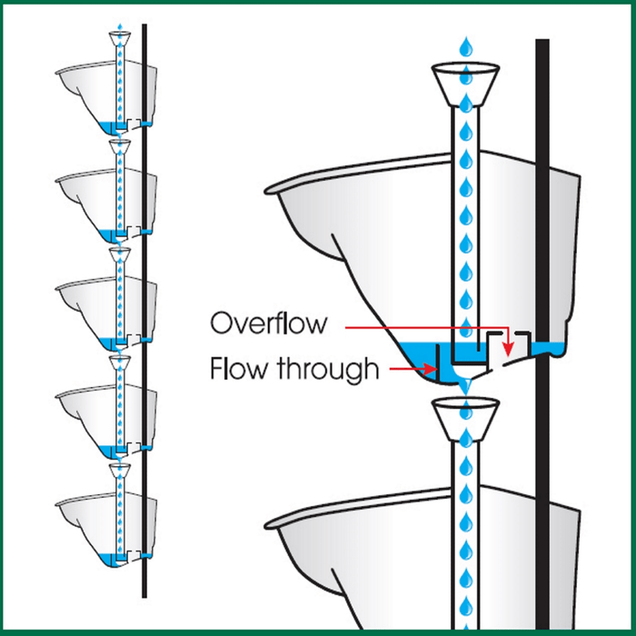 Maze 5 Pot Vertical Garden