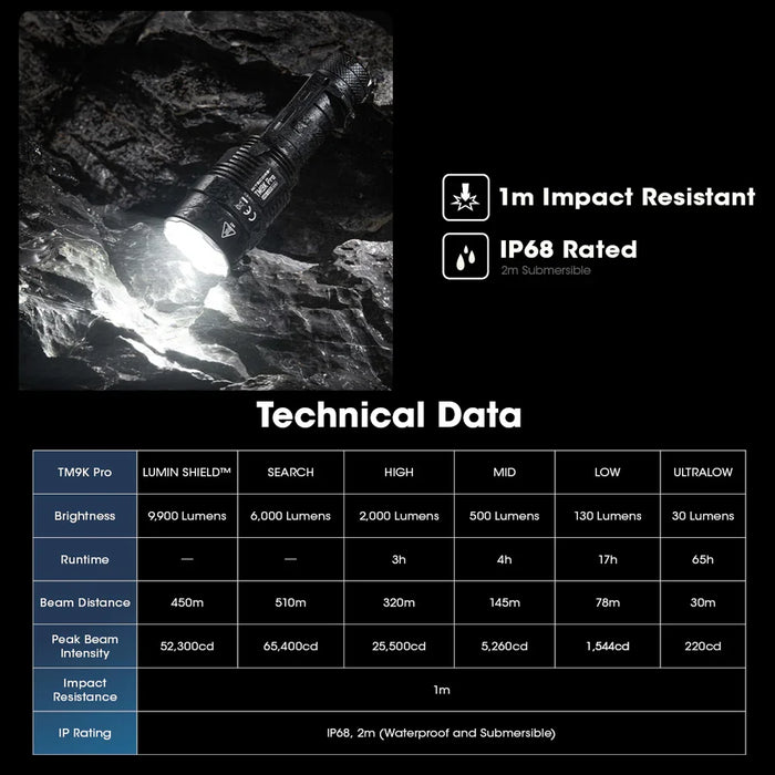 Nitecore Tm9K Tac 9900 Lumen Usb-C Rechargeable Flashlight - LX2001 - Homewares, Outdoor, Phone Accessories, Cases, Speakers, Headphones + More -