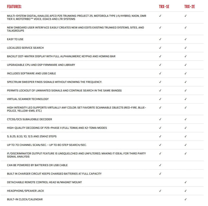 Whistler TRX-1 Handheld Scanner Radio TRX-1E TRX-1 - LX2001 - Homewares, Outdoor, Phone Accessories, Cases, Speakers, Headphones + More -