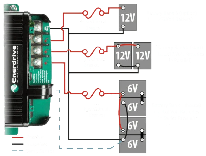 Enerdrive Epower Charger 12V/60A - LX2001 - Homewares, Outdoor, Phone Accessories, Cases, Speakers, Headphones + More -