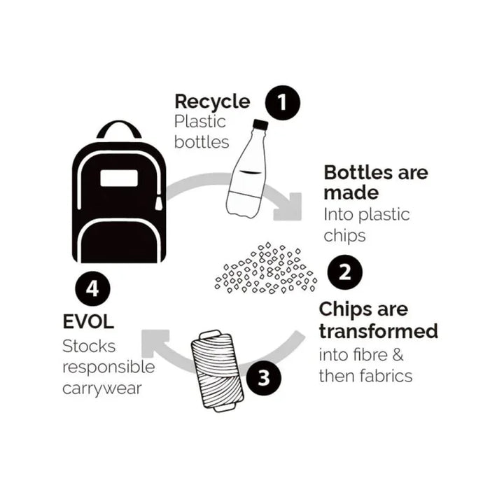 Generation Earth Artisan Recycled Tote Bag – Leaves - LX2001 - Homewares, Outdoor, Phone Accessories, Cases, Speakers, Headphones + More -