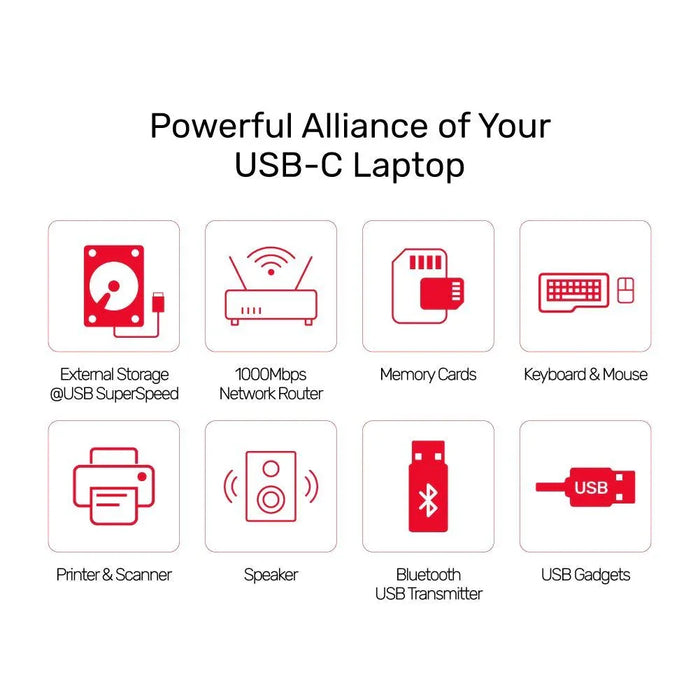 UNITEK 7-in-1 USB 3.1 Multi-Port Hub with USB-C Connector. Includes 1x HDMI Port - LX2001 - Homewares, Outdoor, Phone Accessories, Cases, Speakers, Headphones + More -