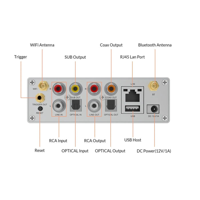 ARYLIC Compact Streamer. Supports Wifi & Bluetooth 5.0. Supports AirPlay DLNA; U - LX2001 - Homewares, Outdoor, Phone Accessories, Cases, Speakers, Headphones + More -