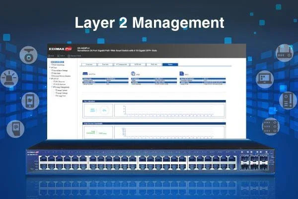 EDIMAX 54-Port Gigabit PoE+ Long Range Web Smart Switch. 48 Gigabit Ethernet PoE - LX2001 - Homewares, Outdoor, Phone Accessories, Cases, Speakers, Headphones + More -