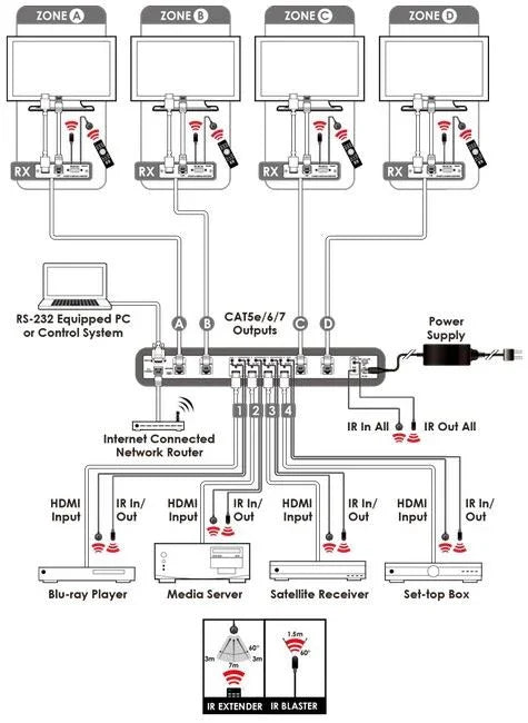 CYP HDMI 4K2K HDBaseT 4x4 Matrix Supports 1080p up to 100m & 4K2K up to 75m over - LX2001 - Homewares, Outdoor, Phone Accessories, Cases, Speakers, Headphones + More -