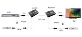 LENKENG HDBaseT HDMI Extender over Single Cat5e/6 cable up to 100m. Extends HDMI - LX2001 - Homewares, Outdoor, Phone Accessories, Cases, Speakers, Headphones + More -