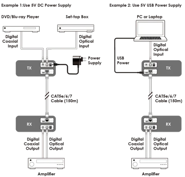CYP Digital Optical Audio Extender over Single Cat5e/6. Kit Includes: Transmitte - LX2001 - Homewares, Outdoor, Phone Accessories, Cases, Speakers, Headphones + More -
