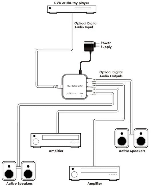 CYP 1x4 Optical Audio Splitter. Split & Distribute a Single Digital Audio Input - LX2001 - Homewares, Outdoor, Phone Accessories, Cases, Speakers, Headphones + More -