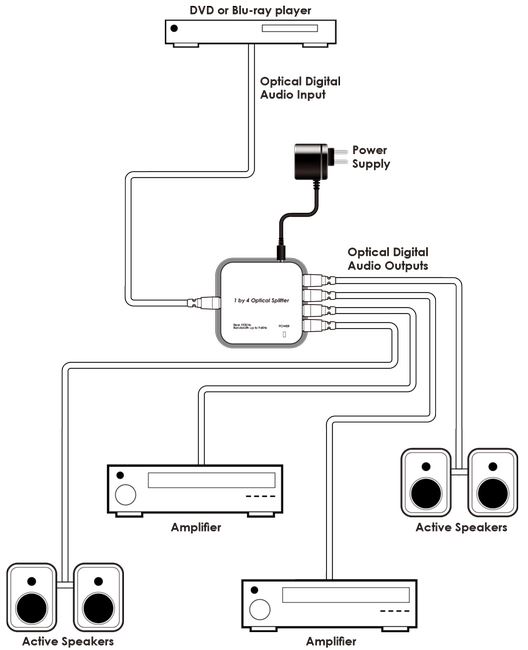 CYP 1x4 Optical Audio Splitter. Split & Distribute a Single Digital Audio Input
