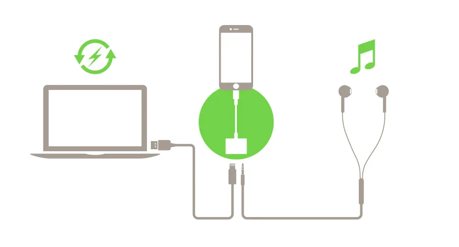 Belkin RockStar 3.5 mm Audio + Charge RockStar™ F8J212BTWHT - LX2001 - Homewares, Outdoor, Phone Accessories, Cases, Speakers, Headphones + More -