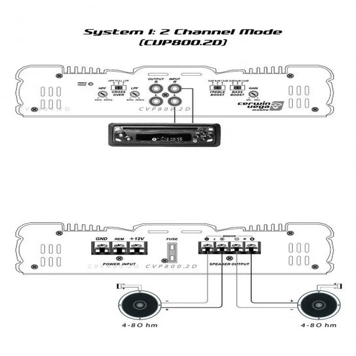 Cerwin Vega AMPLIFIER CVP SERIES 2CH 800W - LX2001 - Homewares, Outdoor, Phone Accessories, Cases, Speakers, Headphones + More -