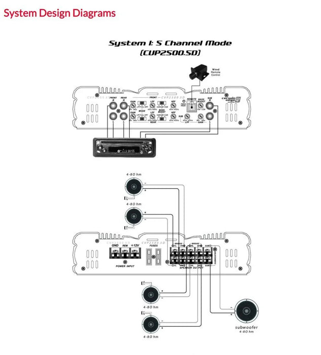 Cerwin Vega Amp Amplifier CVP 5 CH 5CH Channel 2500W Bridgeable CVP2500.5D - LX2001 - Homewares, Outdoor, Phone Accessories, Cases, Speakers, Headphones + More -