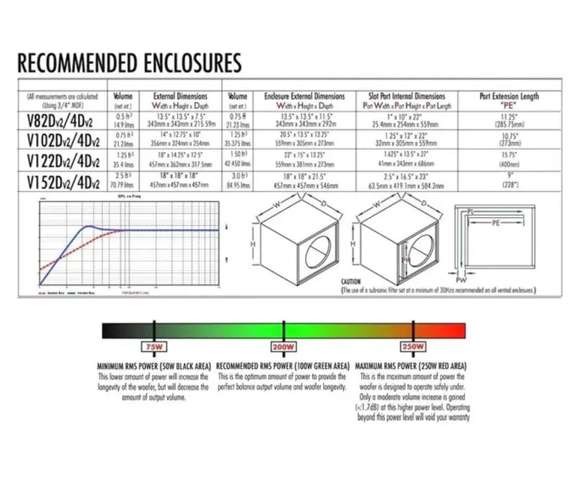 Cerwin Vega Car Subwoofer V124DV2 12" 1300W (450W RMS) Dual 4 ohm Voice Coil V124DV2 - LX2001 - Homewares, Outdoor, Phone Accessories, Cases, Speakers, Headphones + More -