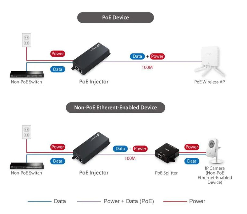 EDIMAX IEEE 802.3at Gigabit PoE GP-101IT - LX2001 - Homewares, Outdoor, Phone Accessories, Cases, Speakers, Headphones + More -