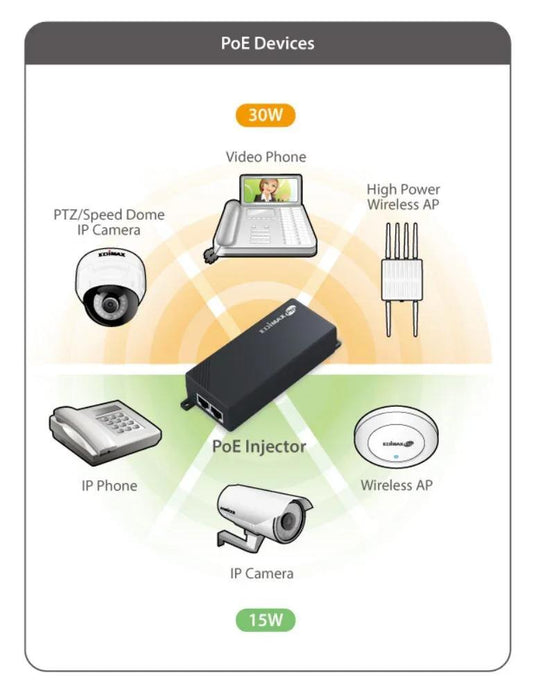 EDIMAX IEEE 802.3at Gigabit PoE GP-101IT - LX2001 - Homewares, Outdoor, Phone Accessories, Cases, Speakers, Headphones + More -