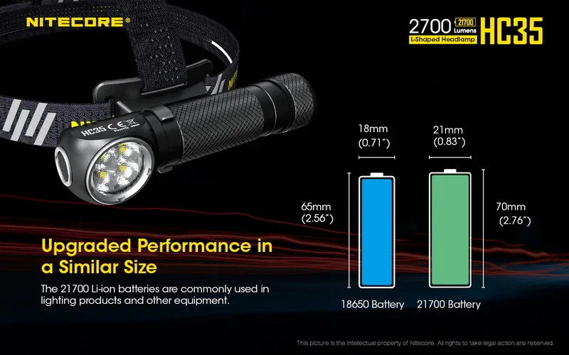 Nitecore L-SHAPED Headlamp Head Lamp - LX2001 - Homewares, Outdoor, Phone Accessories, Cases, Speakers, Headphones + More -