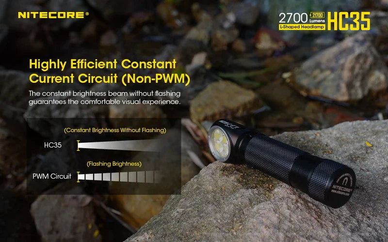 Nitecore L-SHAPED Headlamp Head Lamp - LX2001 - Homewares, Outdoor, Phone Accessories, Cases, Speakers, Headphones + More -