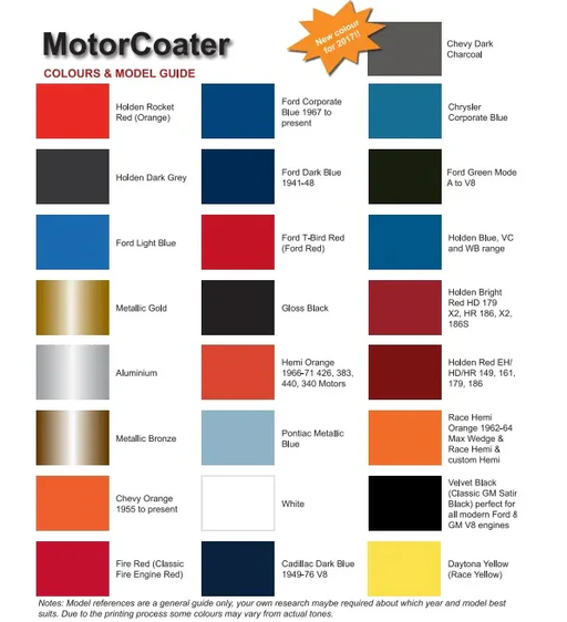 KBS Engine Enamel Motorcoater Ford Dark Blue 500ML 69310 - LX2001 - Homewares, Outdoor, Phone Accessories, Cases, Speakers, Headphones + More -