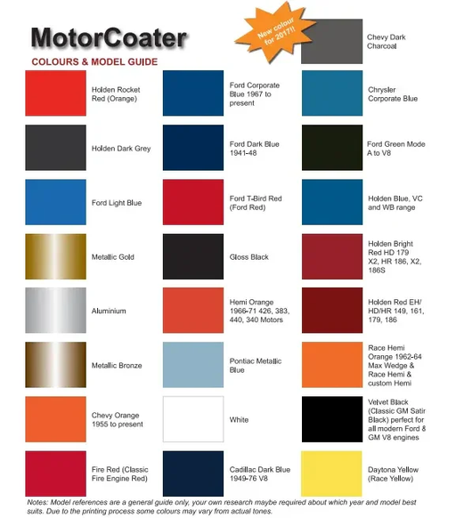 KBS Engine Enamel Motorcoater Ford Red 500ML 69305 - LX2001 - Homewares, Outdoor, Phone Accessories, Cases, Speakers, Headphones + More -