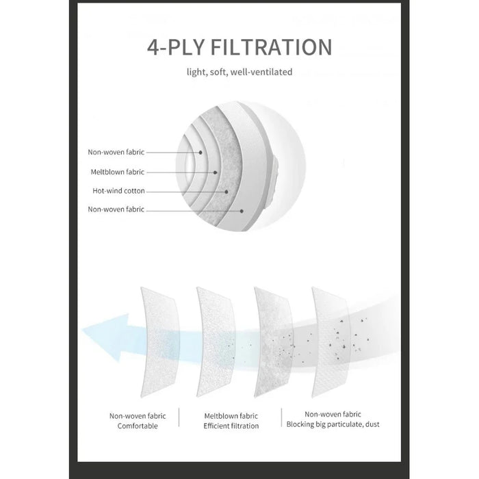 5 Pack - Healgen Rapid Antigen Test COVID-19 Test Coronavirus Test + KN95 Mask - LX2001 - Homewares, Outdoor, Phone Accessories, Cases, Speakers, Headphones + More -