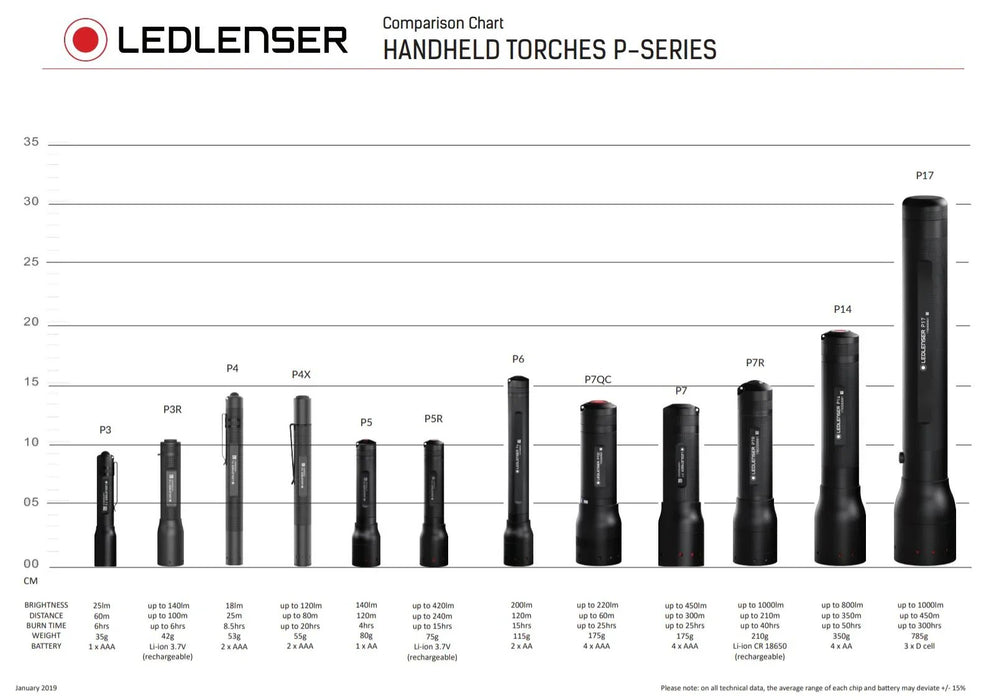 Ledlenser P4 Torch Light 8404 - LX2001 - Homewares, Outdoor, Phone Accessories, Cases, Speakers, Headphones + More -