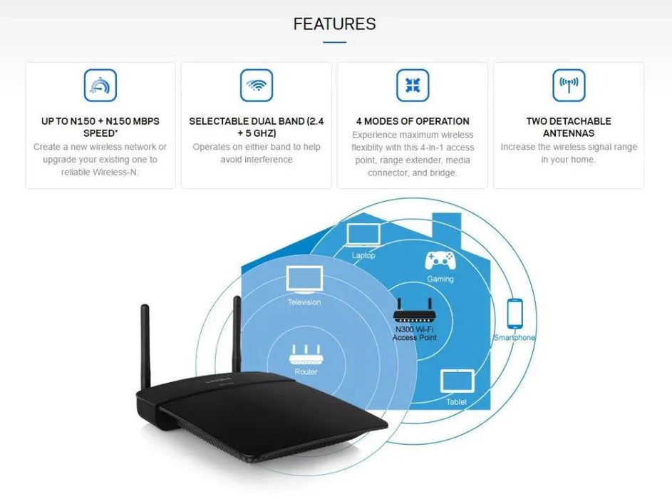 Linksys Wireless-N Access Point with Dual-Band WAP300N-AU WAP300N - LX2001 - Homewares, Outdoor, Phone Accessories, Cases, Speakers, Headphones + More -