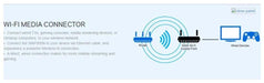 Linksys Wireless-N Access Point with Dual-Band WAP300N-AU WAP300N - LX2001 - Homewares, Outdoor, Phone Accessories, Cases, Speakers, Headphones + More -