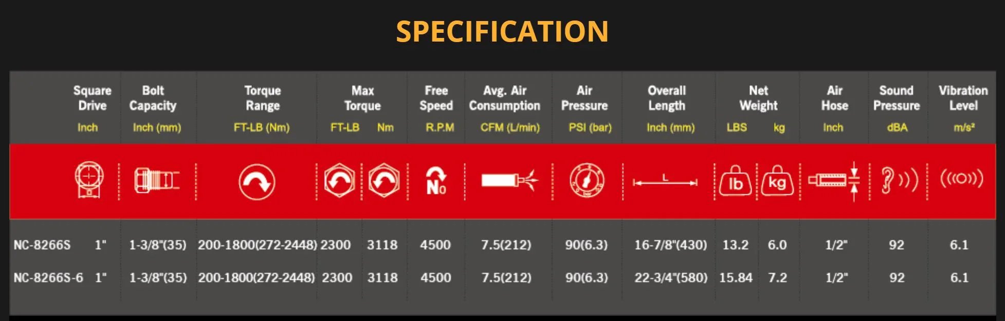 M7 Mighty Seven Air Impact Wrench 1" Drive Twin Hammer 6" Anvil 2300FT NC-8266S-6 - LX2001 - Homewares, Outdoor, Phone Accessories, Cases, Speakers, Headphones + More -