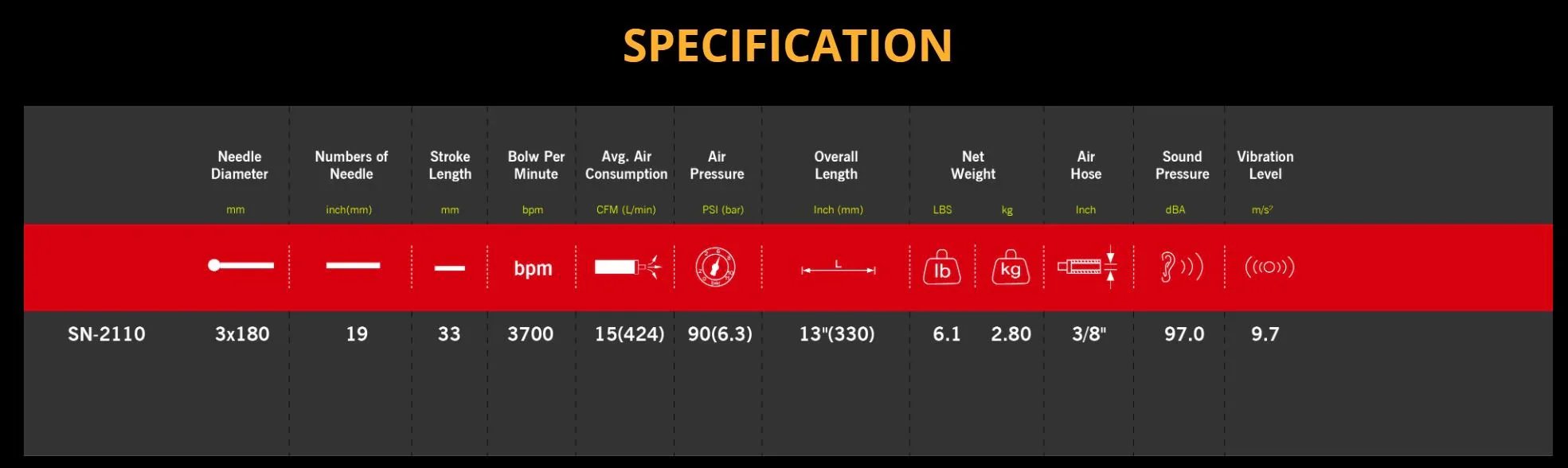M7 Mighty Seven Air Needle Scaler Pistol Grip 3700BPM 33MM Stroke SN-2110 - LX2001 - Homewares, Outdoor, Phone Accessories, Cases, Speakers, Headphones + More -