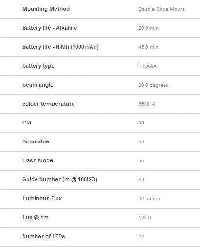 Manfrotto ML120 POCKET-12 LED LIGHT - LX2001 - Homewares, Outdoor, Phone Accessories, Cases, Speakers, Headphones + More -