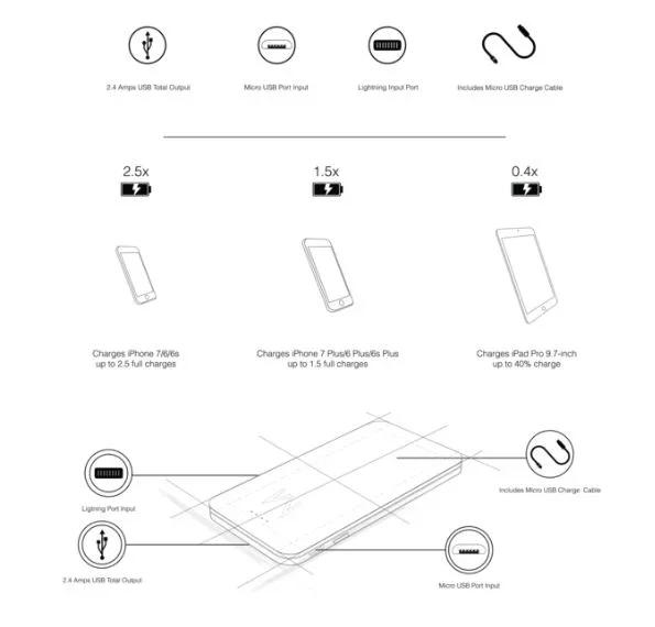 Moyork LUMO 5,000mAh Power Bank - Raven Black MOYO-LU-50RB - LX2001 - Homewares, Outdoor, Phone Accessories, Cases, Speakers, Headphones + More -