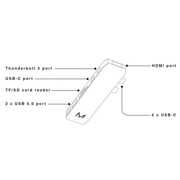 Moyork Lynk 2 x USB-C Adapter HDMI + 2 x USB-A / USB-C / TB3 / TF/SD-SG - Space Grey MOYO-LY-2CSG - LX2001 - Homewares, Outdoor, Phone Accessories, Cases, Speakers, Headphones + More -