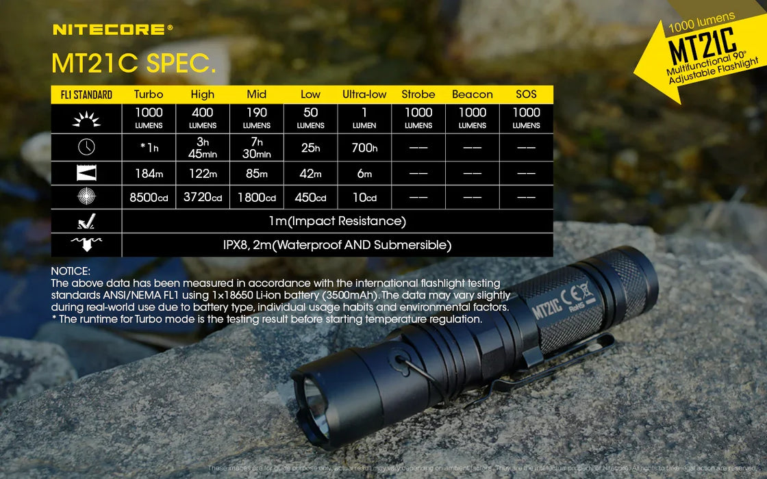 Nitecore MT21C Periscope Torch - LX2001 - Homewares, Outdoor, Phone Accessories, Cases, Speakers, Headphones + More -