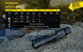Nitecore MT21C Periscope Torch - LX2001 - Homewares, Outdoor, Phone Accessories, Cases, Speakers, Headphones + More -