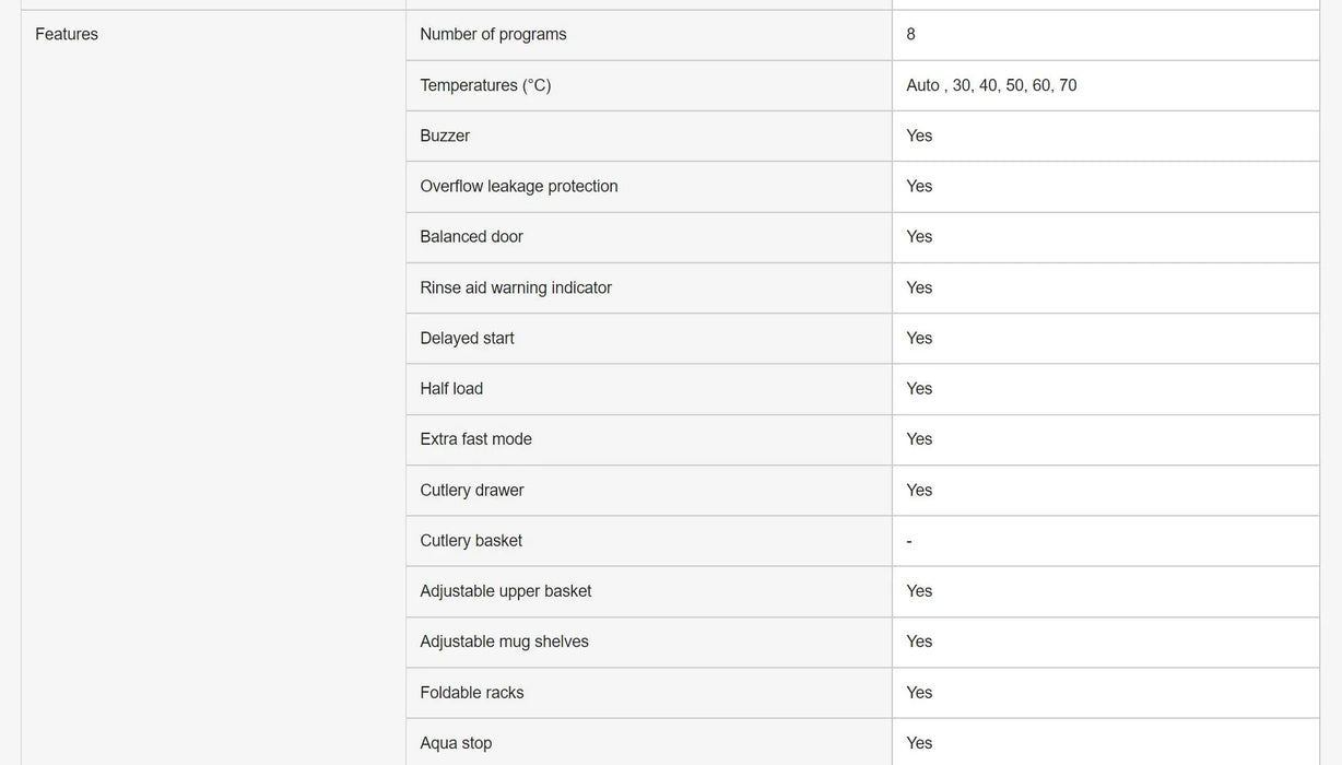 Panasonic Dishwasher 14 Place Setting Dishwasher - Stainless Steel - LX2001 - Homewares, Outdoor, Phone Accessories, Cases, Speakers, Headphones + More -