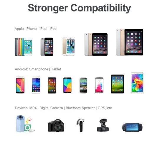 UNITEK 90W 10 Port USB Smart Rapid Charging Charger Hub - White Y-2190A - LX2001 - Homewares, Outdoor, Phone Accessories, Cases, Speakers, Headphones + More -